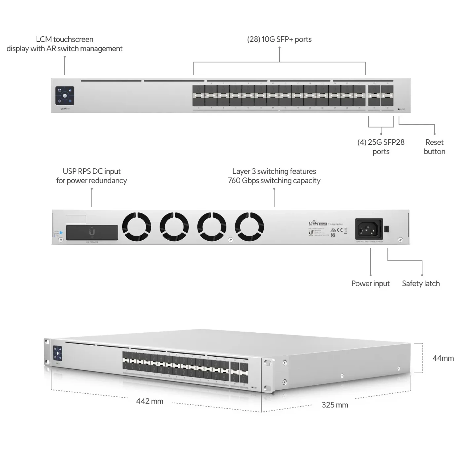 UNIFI A 32-port, Layer 3 switch made for high-capacity 10G SFP+ and 25G SFP28 connections. (28) 10G SFP+ ports. (4) 25G SFP28 ports. DC power backup-ready.